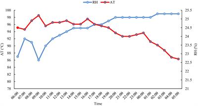 Effect of transportation distance and lairage time on selected behaviors and carcass parameters in zebu cattle—a study using the animal focal sampling method